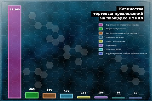 Почему не могу зайти на кракен